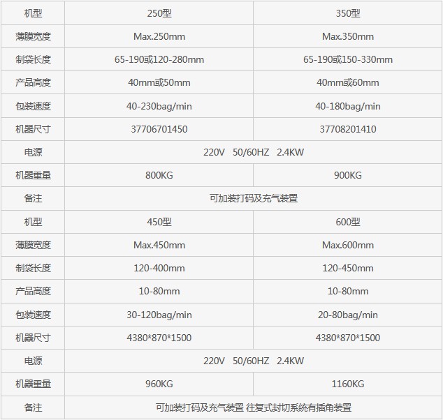 長(zhǎng)沙市芙蓉區(qū)邦得樂包裝機(jī)械經(jīng)營部,長(zhǎng)沙包裝機(jī)械,全自動(dòng)包裝機(jī),熱收縮包裝機(jī),打包機(jī),真空包裝機(jī)